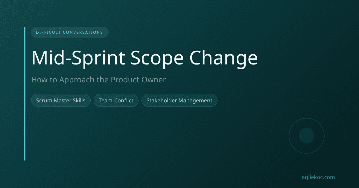 A Scrum Master, Product Owner, and developers in a meeting, with a sprint scope chart on a whiteboard in the center.