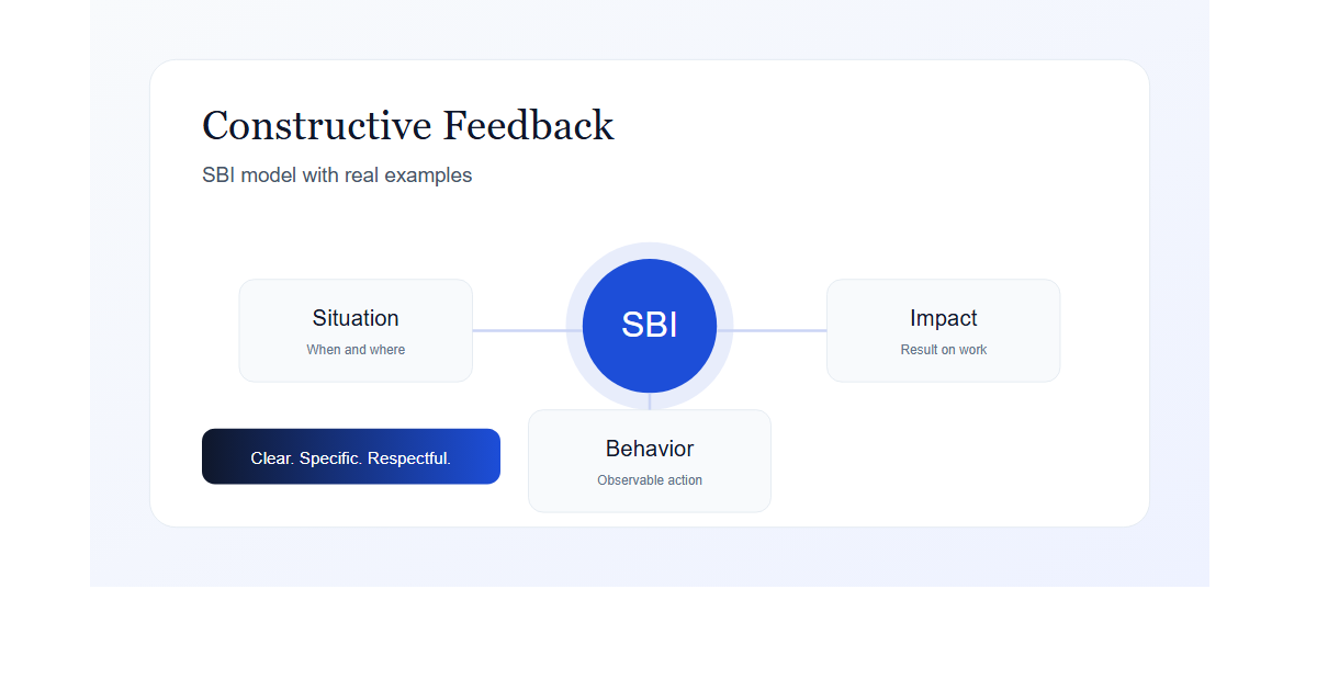 How to Give Constructive Feedback (SBI Model + Real Examples) | AgileKoc